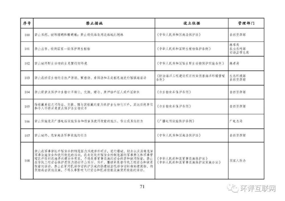 市场准入负面清单2022年版印发附下载