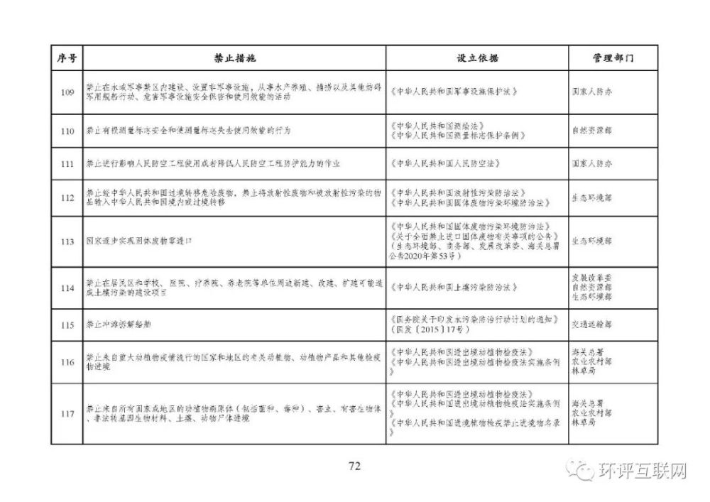 市场准入负面清单2022年版印发附下载