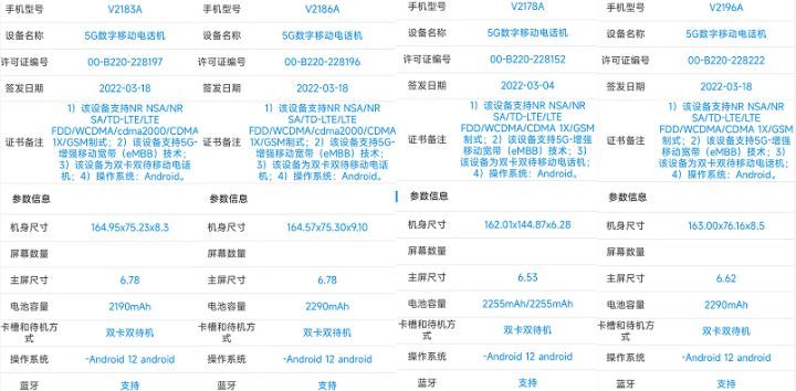 vivox80系列vivoxfold和iqooneo6官方参数来了哪款才是你的菜