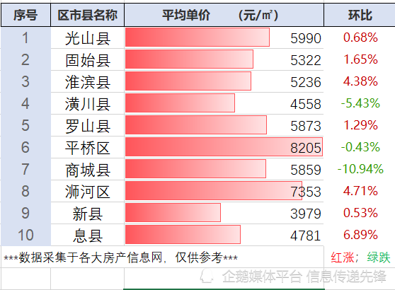 信阳网站建设现状调查 腾讯网