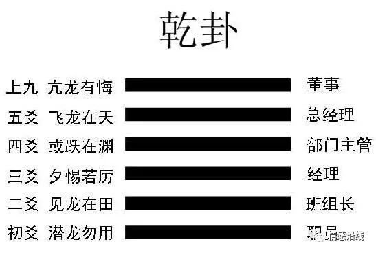 易经乾卦略解