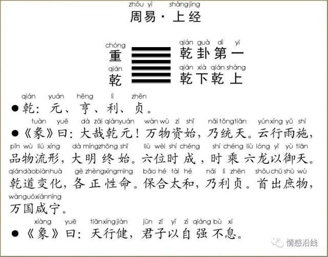 易经:乾卦略解