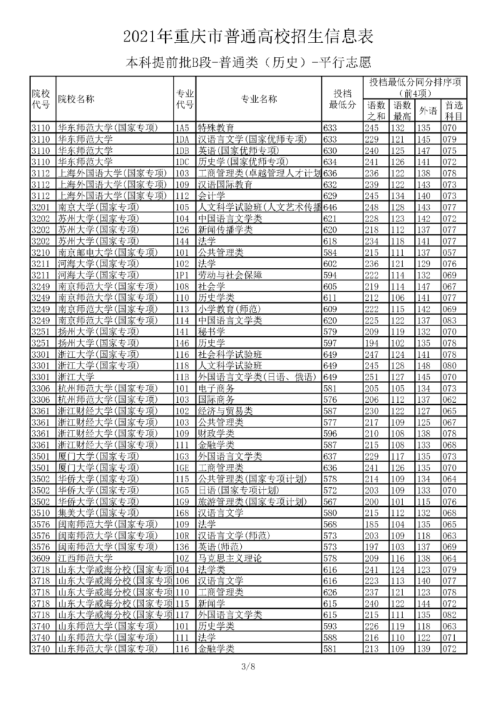 2018宁夏高考状元分数_宁夏2016高考分数_宁夏高考录取分数线2020