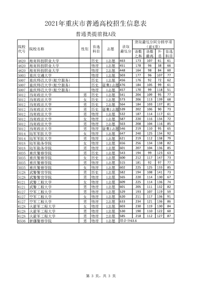 宁夏高考录取分数线2020_2018宁夏高考状元分数_宁夏2016高考分数