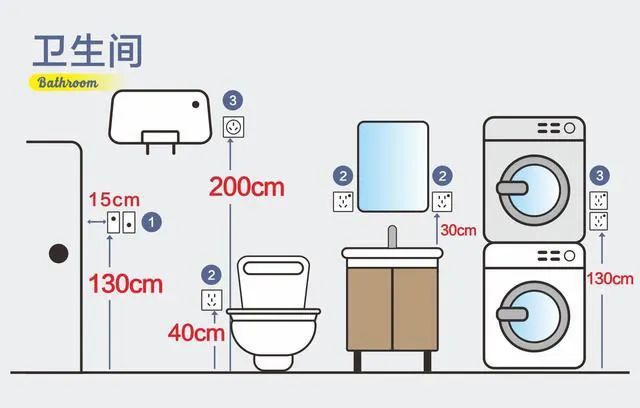 8张设计师手绘图,详解全屋装修开关插座布局,太实用了!