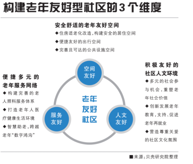 建设的指导意见《关于开展示范性全国老年友好型社区创建工作的通知