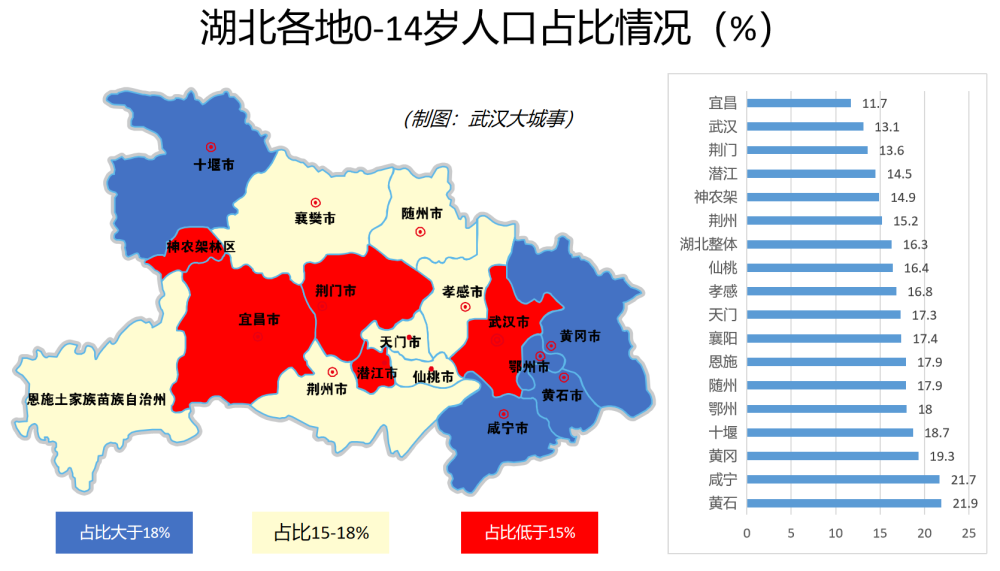 湖北人口结构解析鄂东出生率高江汉平原老龄化严重