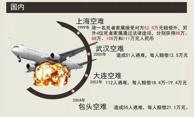 默哀东航mu5735航班机上132人全部遇难空难谁来赔该怎么赔