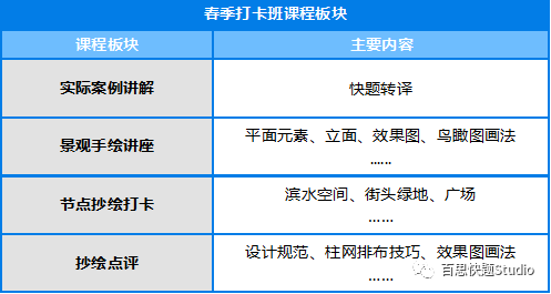 考研与实习联系华南区域风光园林快题培训机构举荐插图5