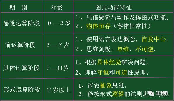 必考18道测一测你是否掌握皮亚杰的认知发展阶段理论xt3022