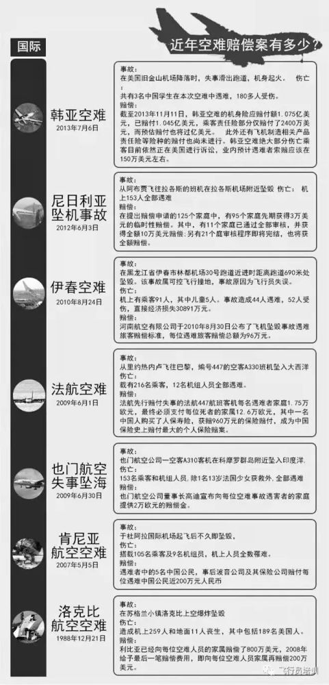 结合这次东航mu5735空难,首都经贸大学保险系副主任李文中表示:10多年