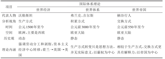 伊曼纽尔·沃勒斯坦将世界体系定义为一个有着广泛劳动分工,内部包含