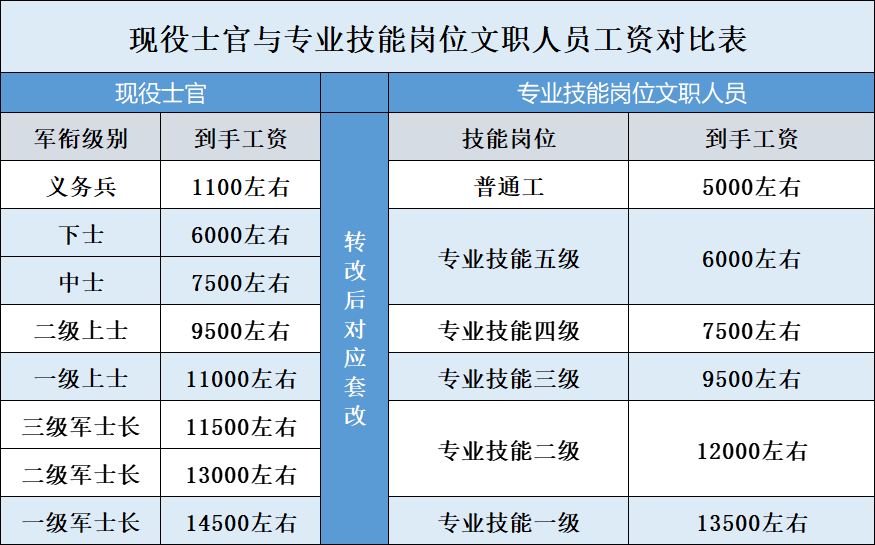 中国人才工作网_中国工程监理人才招骋网_中国解放军专业技术人才网