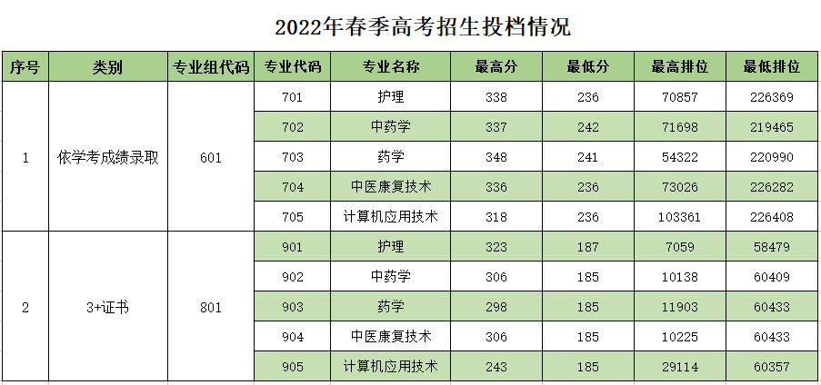 计算机应用技术专业分别有个别缺档的现象,上述专业将在3月