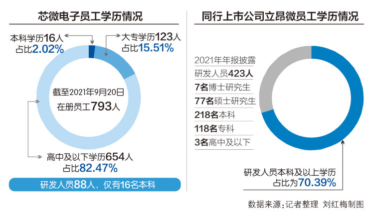 电子公司招聘_图片免费下载 电子公司海报素材 电子公司海报模板 千图网(5)