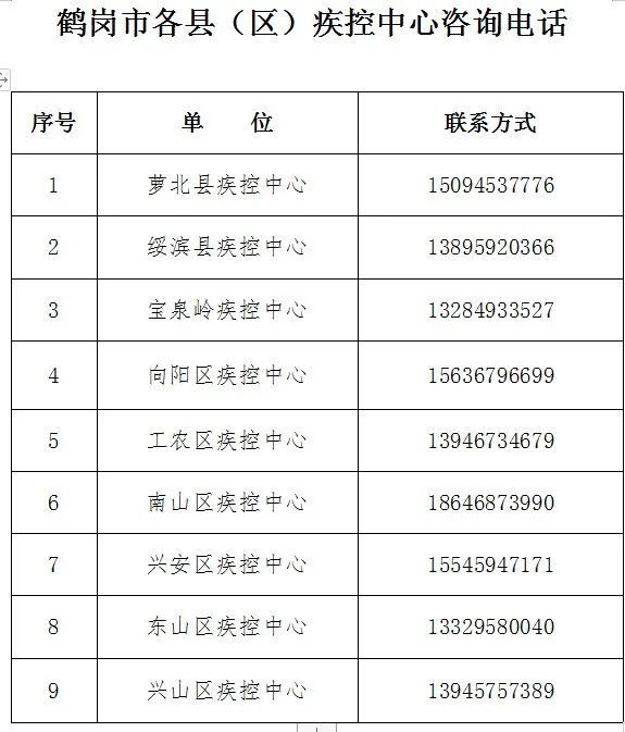 【潍坊市潍城区3例核酸检测阳性者活动轨迹一览,潍坊潍城区疫情最新消息潍坊潍城区疫情最新消息今天】