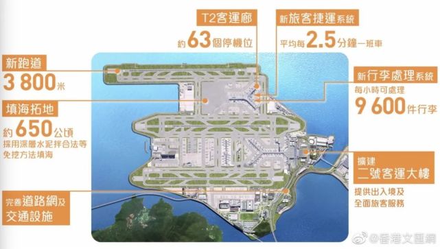 香港机场第三跑道开始验证试飞