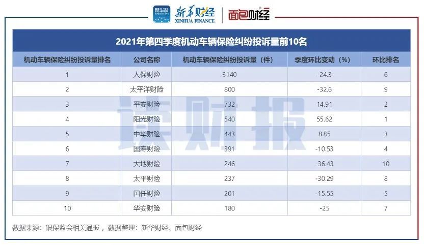 汽车保险排行_汽车品牌排行(5)