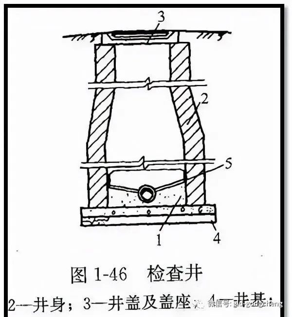 关于市政管道,不弄懂这些,你拿什么去施工?