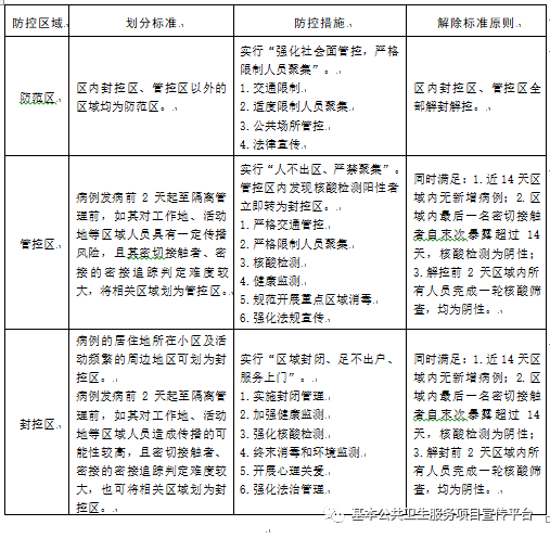 2022年新冠肺炎疫情防控知识手册来啦