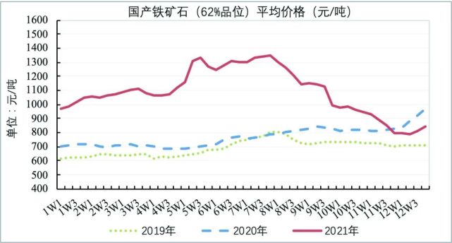 市场走势|67铁矿石价格为何又创新高?