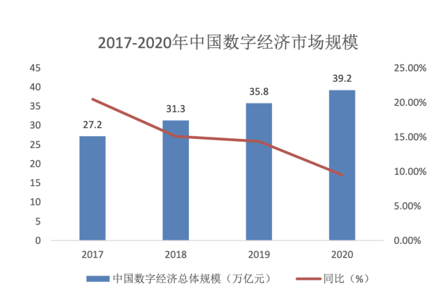 数字货币迎来爆发机遇!产业链投资机会梳理