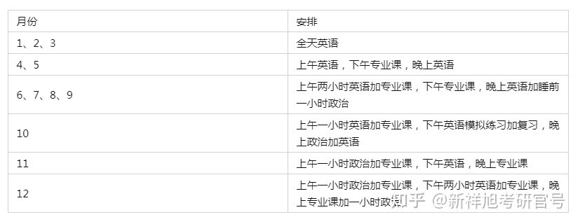 北京协和医学院中药学考研招生分析、复习经验、参考书、报录比…插图2