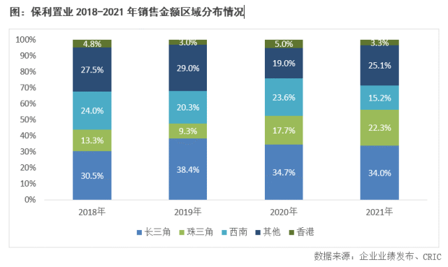 年报点评8｜保利置业：拿地积极，十四五目标规模翻番_腾讯新闻