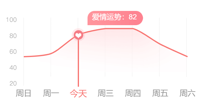 12星座日运0329白羊心情好摩羯忙学习