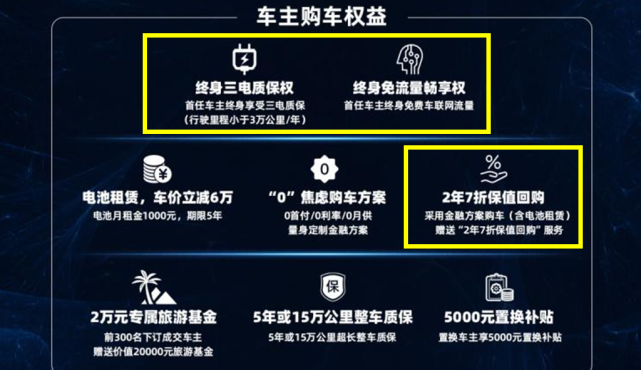 买的没有卖的精，新能源汽车首任车主权益要在二手车市场“还债”！_腾讯新闻