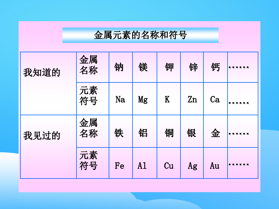 初中化学金属的性质和利用微课精讲知识点教案课件习题