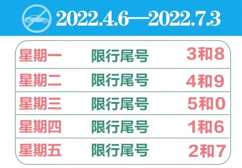 注意明起限行有变石家庄保定邯郸