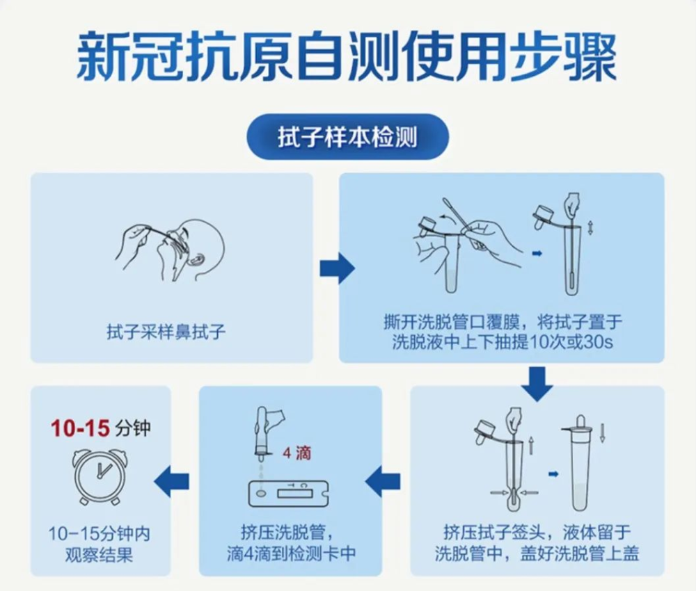 正式开售丽水市区新冠抗原检测试剂到货15分钟出结果自己在家就能做