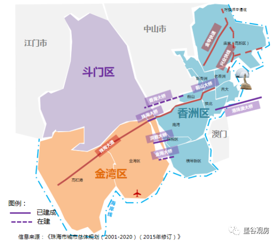 珠海城市研究