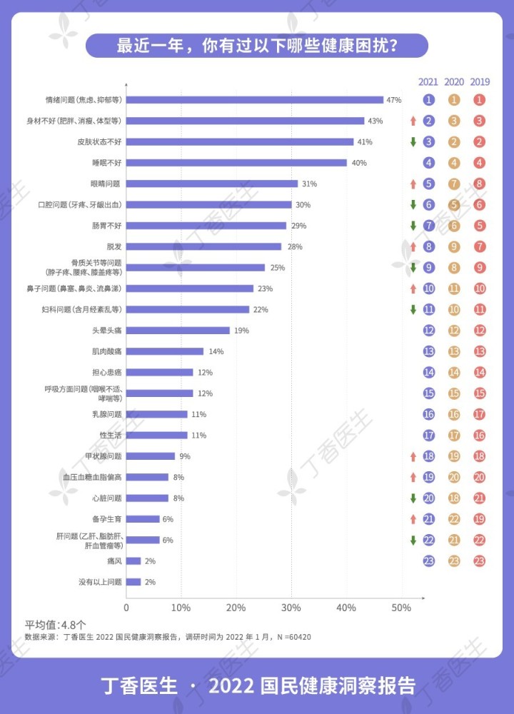 人口信息调查_四川人的消费调查报告来了 泄露个人信息最闹心