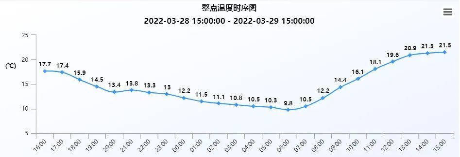冷空气将来袭寿县气温有变