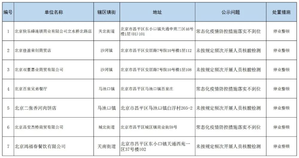 【北京昌平回鹤壁防疫政策一览】鹤壁防疫最新政策