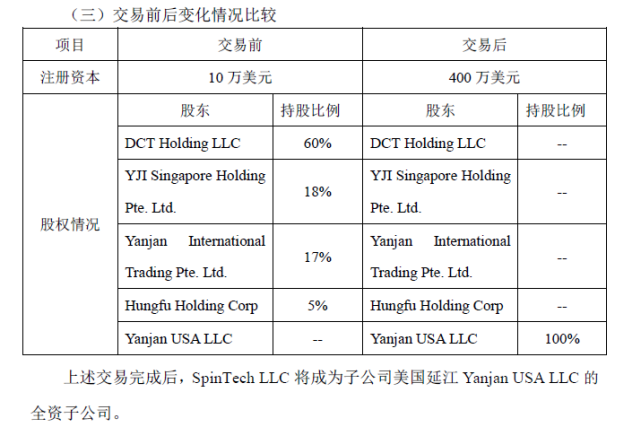 此外,因向美国延江采购商品,机器设备等,spintech llc对美国延江尚