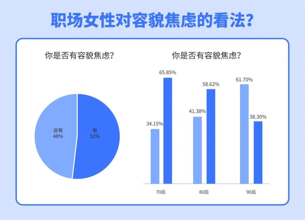 麦肯锡的视频面试导致我容貌焦虑了