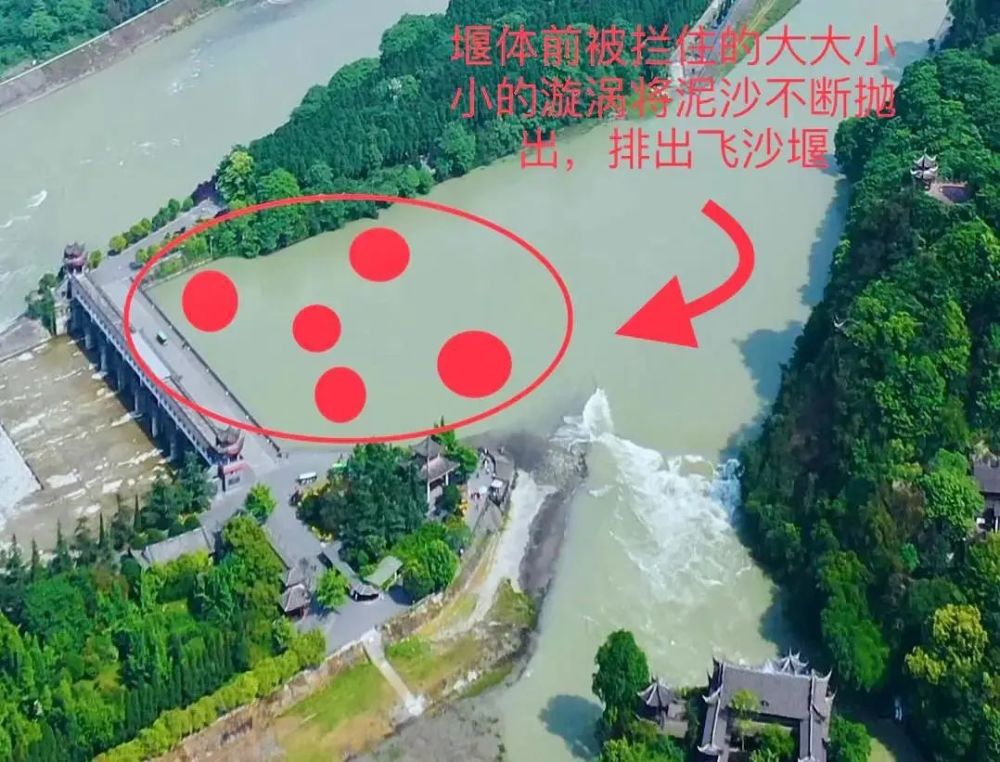 沙堰这3个主要部分构成了整个都江堰水利工程的主体,它自动分水,排沙