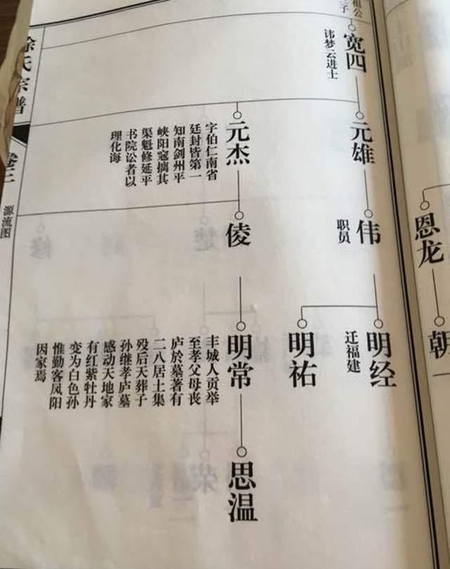 明朝开国元勋徐达有后代吗不仅有他们还重修了徐氏家谱