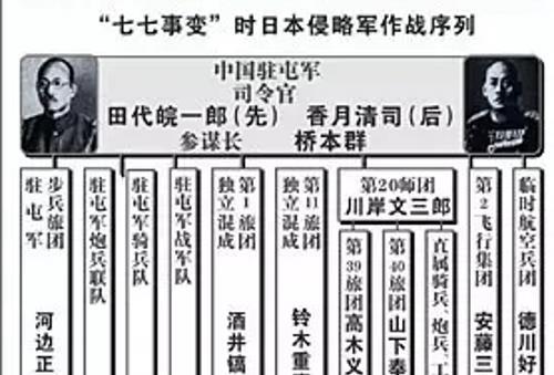 香月清司:日本全面侵华的急先锋,中国驻屯军最后一任司令官