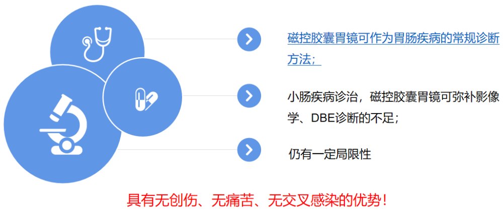 老粉丝的意外之喜记一例磁控胶囊胃镜的小肠之旅