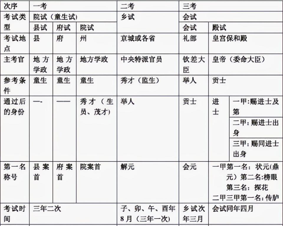 明代的实习生制度进士轻薄不通政务观政进士适时而生