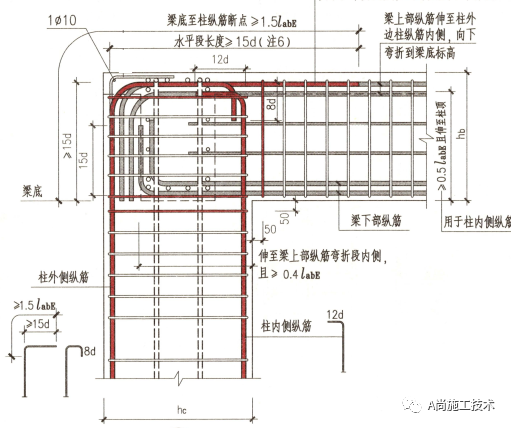 如下图所示顶层端节点柱外侧钢筋与梁上部筋搭接作法,柱内侧钢筋不