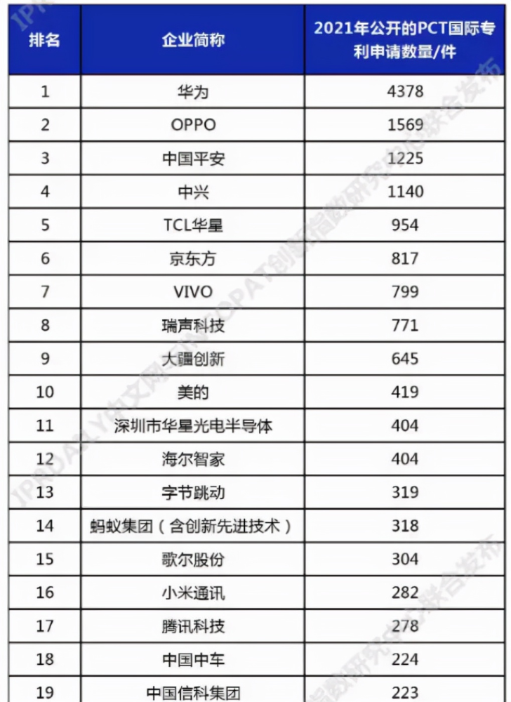 中国顾客手机推荐排行榜出炉苹果居首华为oppo领衔国产品牌