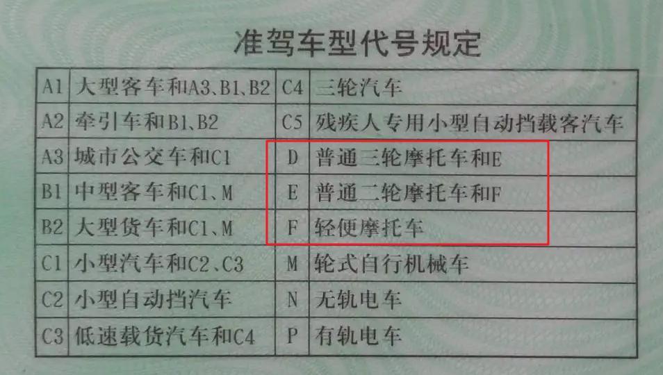 持有d驾照这7类机动车随便开不用再增驾驾照包括三轮电动车