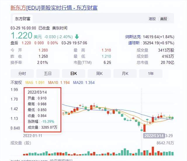 魅族超触感透明机械键盘预售俞敏洪回应新东方股价跌破1美元