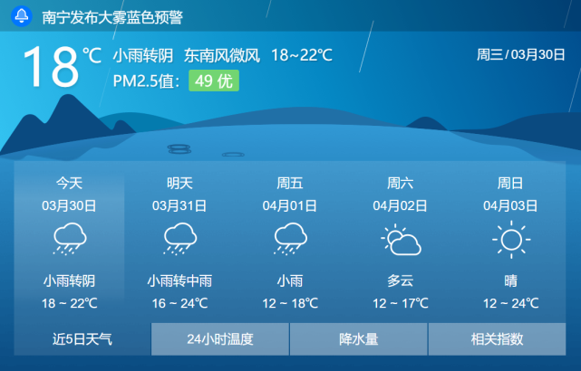 包含余姚天气预报湿冷图片的词条