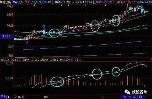 中国股市:学习macd并不难,新手牢记17句macd运用速成